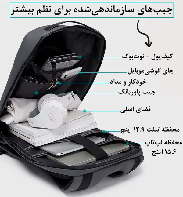 کیف و کوله پشتی لپ تاپ 15.6 ضد سرقت بنج 22188 کیف و کوله پشتی لپ تاپ 15.6 ضد سرقت اورجینال بنج BANGE 22188 - تصویر 11